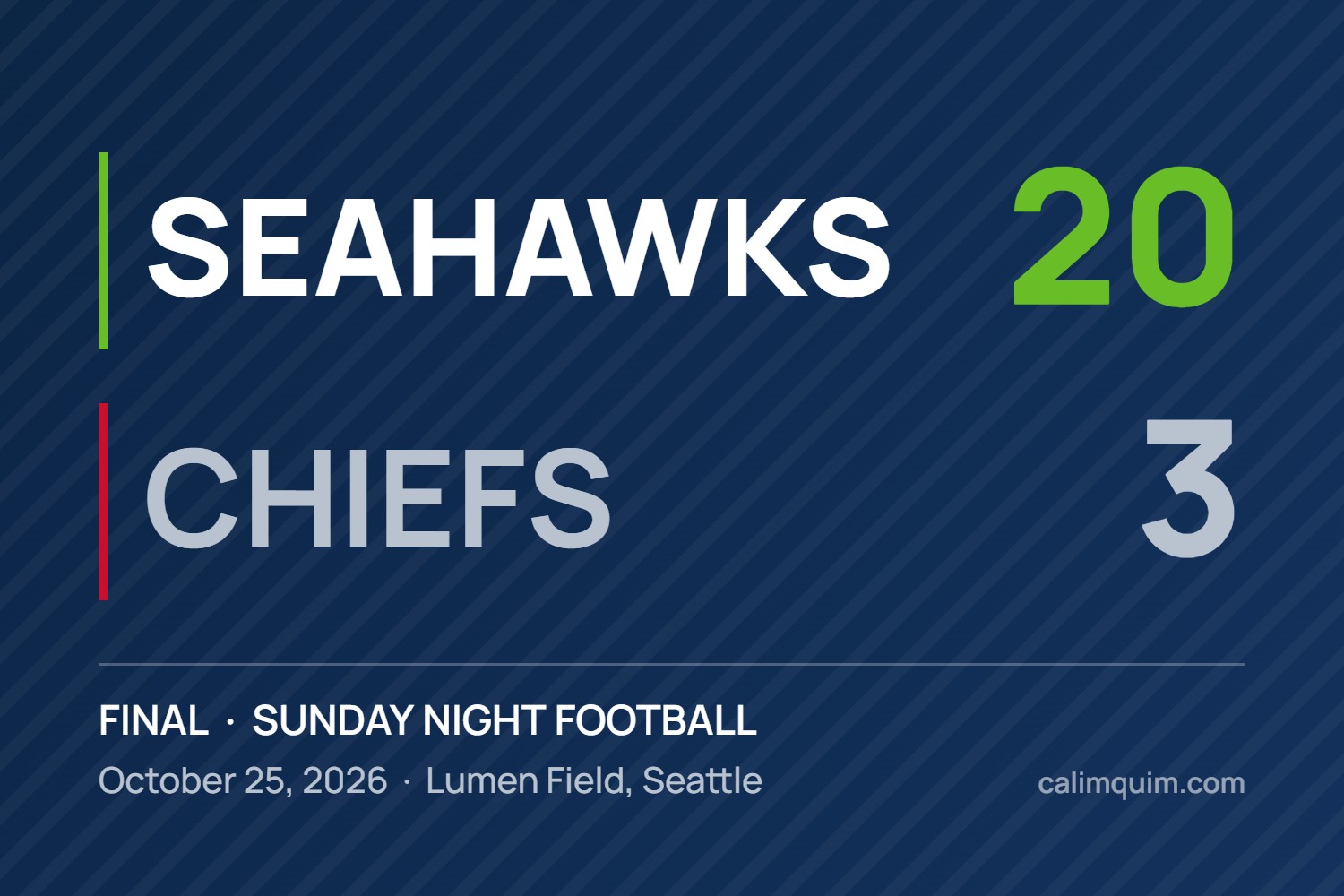 Final score graphic: Seahawks 20, Chiefs 3, Sunday Night Football, October 25, 2026, Lumen Field, Seattle